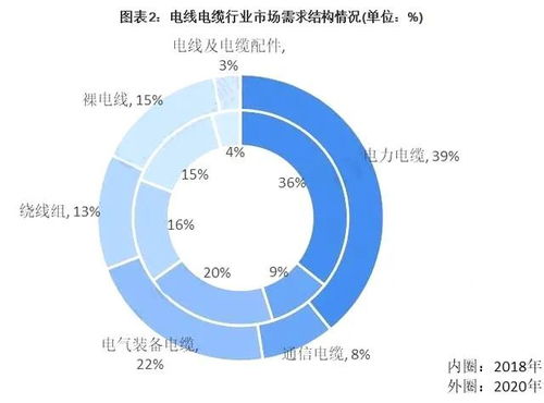 2021年中國電線電纜行業產品升級趨勢明顯
