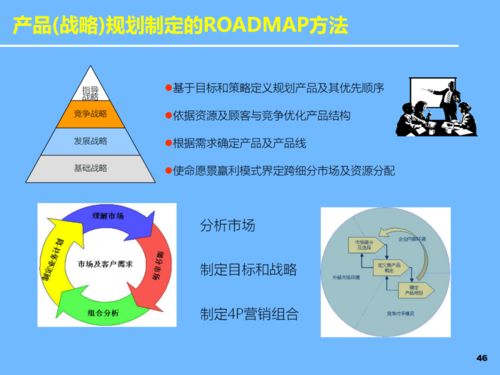 pptl新產品開發(fā)及產品戰(zhàn)略規(guī)劃