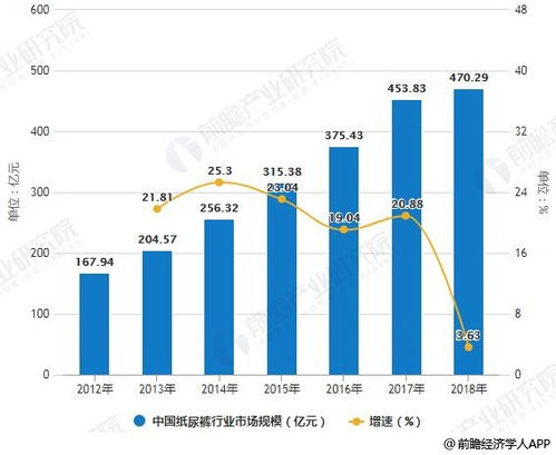 母嬰市場(chǎng)有什么細(xì)分產(chǎn)品適合門店發(fā)展